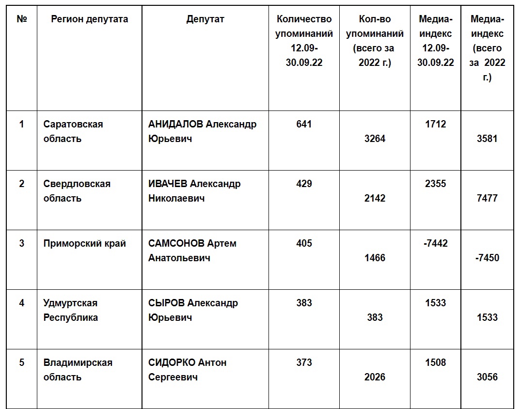 2 дорожная карта по ведению предвыборной кампании