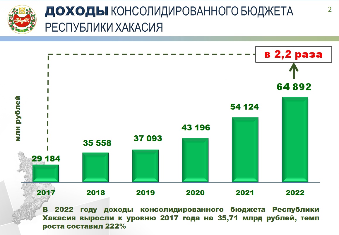 Выборы 2018