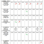 ЕЖЕНЕДЕЛЬНЫЙ МОНИТОРИНГ ЦЕН НА ТОПЛИВО