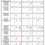 ЕЖЕНЕДЕЛЬНЫЙ МОНИТОРИНГ ЦЕН НА ТОПЛИВО