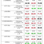 ЕЖЕНЕДЕЛЬНЫЙ МОНИТОРИНГ ЦЕН НА ТОПЛИВО