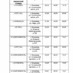 ЕЖЕНЕДЕЛЬНЫЙ МОНИТОРИНГ ЦЕН НА ТОПЛИВО