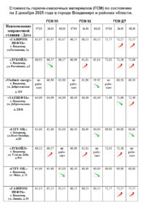 ЕЖЕНЕДЕЛЬНЫЙ МОНИТОРИНГ ЦЕН НА ТОПЛИВО