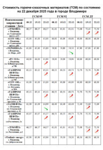 ЕЖЕНЕДЕЛЬНЫЙ МОНИТОРИНГ ЦЕН НА ТОПЛИВО